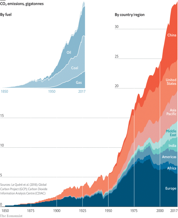 The Economist - wereldwijde emissies.png